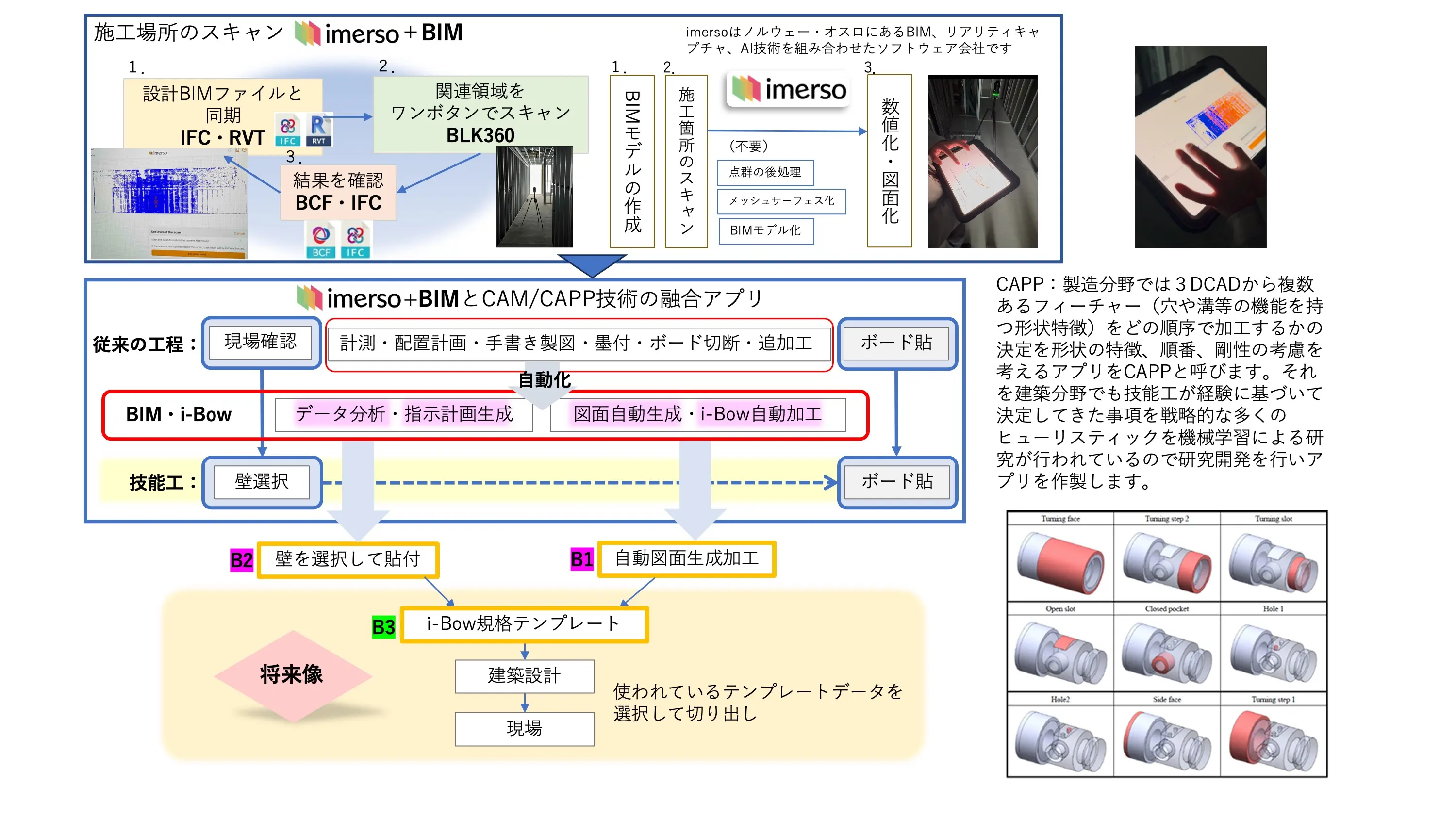 フェーズ2